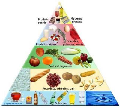 Quelle alimentation pour être en bonne santé ?